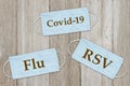 RSV, covid-19 and flu message on face masks