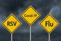 RSV, covid-19 and flu yellow warning road sign Royalty Free Stock Photo