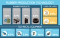 Rubber Production Technology Infographics