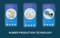 Rubber Production Technology Mobile App Set