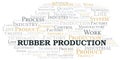 Rubber Production word cloud create with text only.