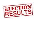 Election results Royalty Free Stock Photo