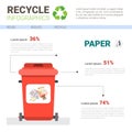 Rubbish Container For Paper Waste Infographic Banner Recycle Sorting Garbage Concept Royalty Free Stock Photo