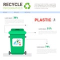 Rubbish Container For Plastic Waste Infographic Banner Recycle Sorting Garbage Concept Royalty Free Stock Photo