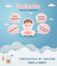 Rubella, German measles. The girl sick rubella. Prevention and symptom of disease