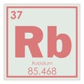 Rubidium chemical element