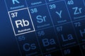 Rubidium on periodic table of the elements, with element symbol Rb Royalty Free Stock Photo