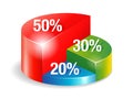 The 50 30 20 rule diagram - Needs, Wants, Savings