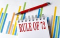 RULE OF 72 text on notebook on chart with pen