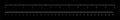 Ruler tape tool set with vertical black line divisions and numbers to measure length