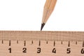 Ruler and wood pencil