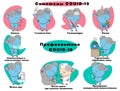 Rules of behavior during a pandemic. Symptoms of coronavirus.