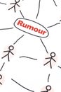 Concept of Rumour