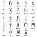 Runes symbols and names set. Runic alphabet, futhark. Ancient Germans and Scandinavians letters. Esoteric, occult, magic. Fortune