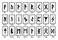 Runic symbols and their names. runes for fortune-telling. alphabet of ancient Scandinavians