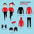 Running in winter season with wool running shirt,full zip jacket Royalty Free Stock Photo