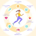 The running woman with sport and internal organs icon set. Royalty Free Stock Photo