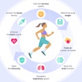 The running woman with sports and internal organs icon set. Royalty Free Stock Photo
