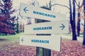 Rural signboard with the word Research with arrows pointing in t