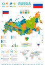 Russia - map and flag - infographic illustration