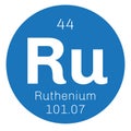 Ruthenium chemical element