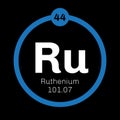 Ruthenium chemical element