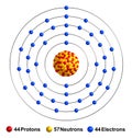 Ruthenium