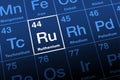 Ruthenium on periodic table of elements, metal with symbol Ru Royalty Free Stock Photo