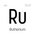Ruthenium, Ru, periodic table element