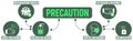 Prevention and stop propagation ofcoronavirus - green diagram - vector illustration