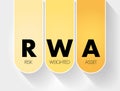 RWA - Risk Weighted Asset acronym, business concept background Royalty Free Stock Photo
