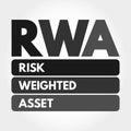 RWA - Risk Weighted Asset acronym concept Royalty Free Stock Photo