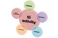 5S activity Royalty Free Stock Photo