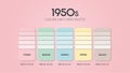 1950s colour schemes ideas. Color Trends combinations and palette guide. Example of table color shades in RGB and HEX.Color swatch Royalty Free Stock Photo