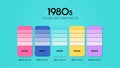 1950s colour schemes ideas. Color Trends combinations and palette guide. Example of table color shades in RGB and HEX.Color swatch Royalty Free Stock Photo