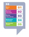 5S Lean Manufacturing Infographic Vector Drawing