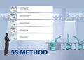 5S method concept vector with description of the steps Royalty Free Stock Photo