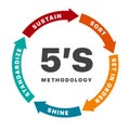 5S methodology management with arrow chart banner