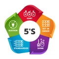 5S methodology management chart diagram with Sort. Set in order. Shine. Standardize and Sustain. Vector illustration Royalty Free Stock Photo