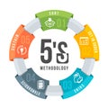 5S methodology management with icon and text in circle ring chart. Sort. Set in order. Shine. Standardize and Sustain. Vector