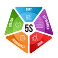 5S methodology management with line icon and text in pentagon piece chart. Sort. Set in order. Shine. Standardize and Sustain.