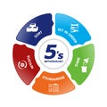 5S methodology management with Sort, Set in order, Shine, Standardize and Sustain icons sign in circle diagram chart Vector Royalty Free Stock Photo