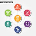 7s model circle chart diagram and icon sign strategy structure style system staff skill and shared value in circle black with line