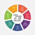 7`s model circle chart diagram and line icon sign with strategy ,structure ,style ,system ,staff ,skill and shared value vector