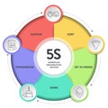 5s system methodology strategy infographic diagram chart banner template with icon vector for presentation has Sort, Set in Order