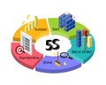 5S is a system for organizing spaces so work can be performed efficiently, effectively, and safely