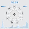 SaaS infographic with icons. Contains Royalty Free Stock Photo