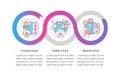 SaaS models vector infographic template