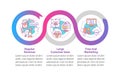 SaaS pluses for developers vector infographic template
