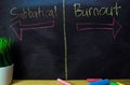 Sabbatical or Burnout written with color chalk concept on the blackboard